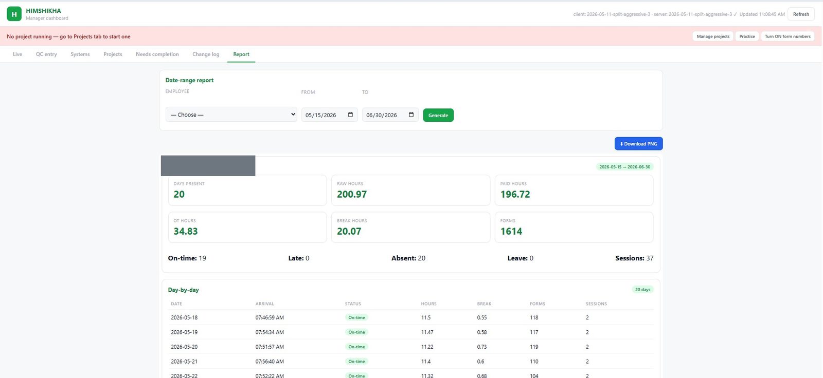 Himshikha workforce dashboard